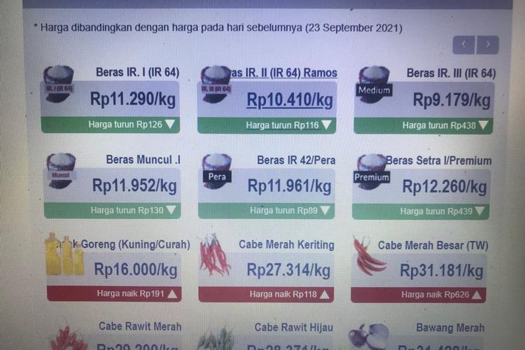 Kenaikan Harga Sembako di Indramayu, Jumat 7 November