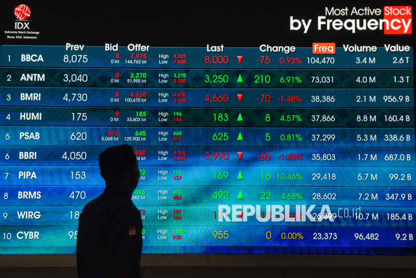 IHSG Naik Pagi Ini, Sektor Ini Jadi Penopang